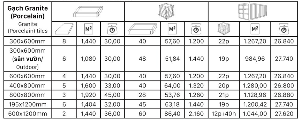 Chi tiết đóng gói